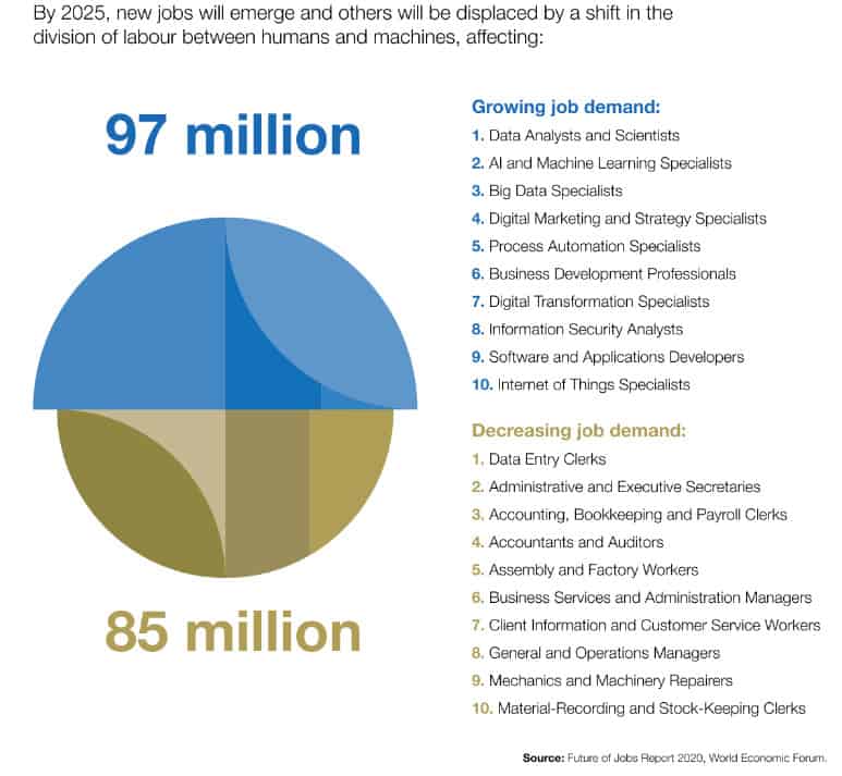 WEF: Future of Jobs Report 2020