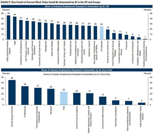 Goldman Sachs Task Impact