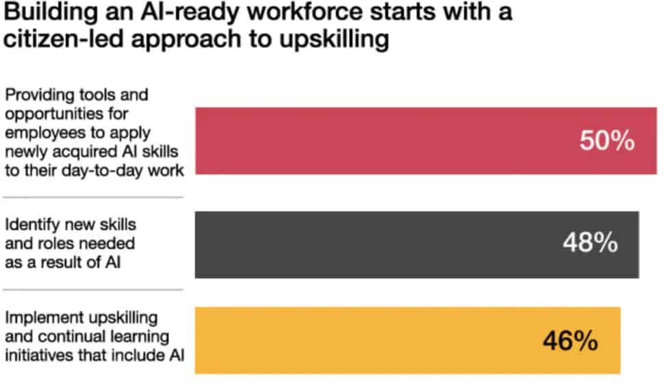 Upskill for AI