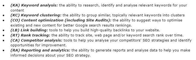 SEO Category Definitions