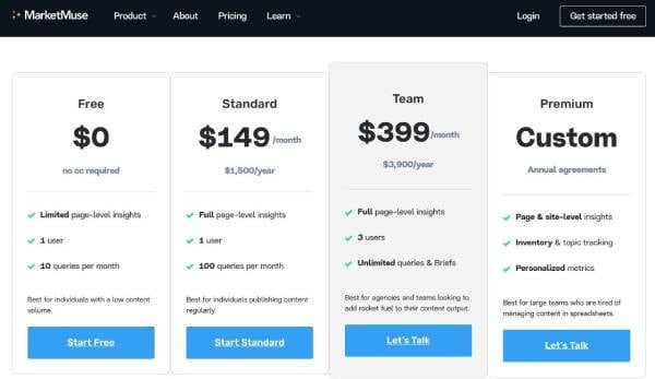 MarketMuse Pricing