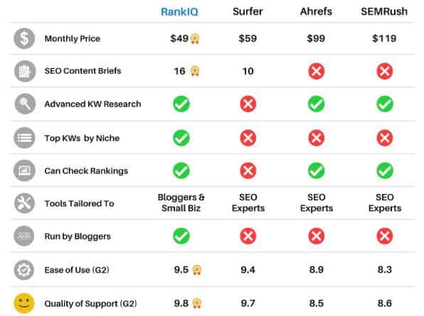 RankIQ Key Features and Pricing