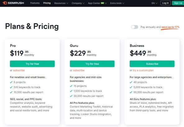 Semrush Pricing