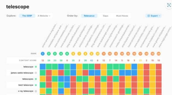 MarketMuse Key Features