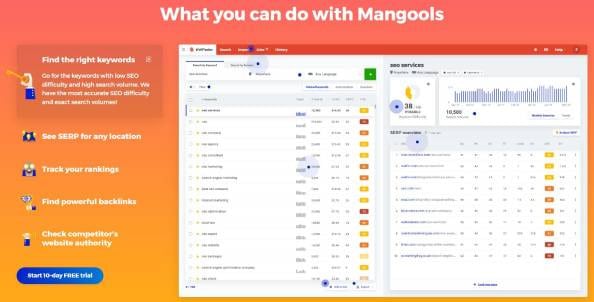 Mangools Key Features