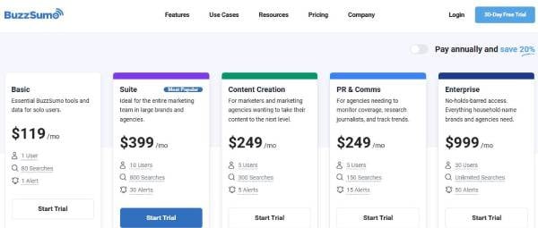 BuzzSumo Pricing